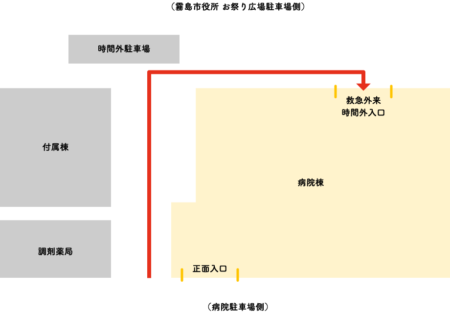 時間外入口